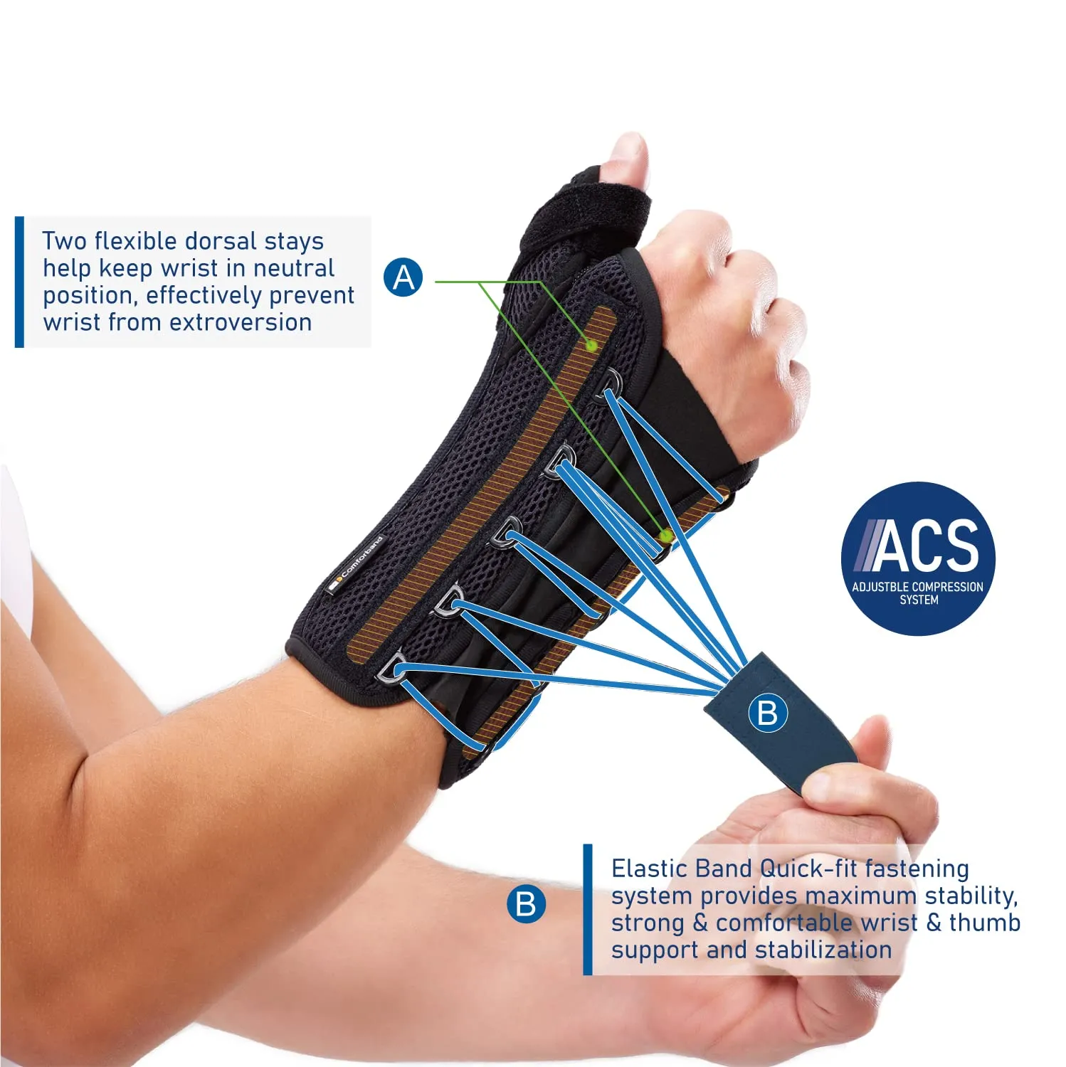 Quick-Strap Wrist & Thumb Spica Splint  Adjustable Support Brace for De Quervain's Tenosynovitis, Tendonitis, Arthritis, Sprains, and Fractures (L/XL, Right Hand)